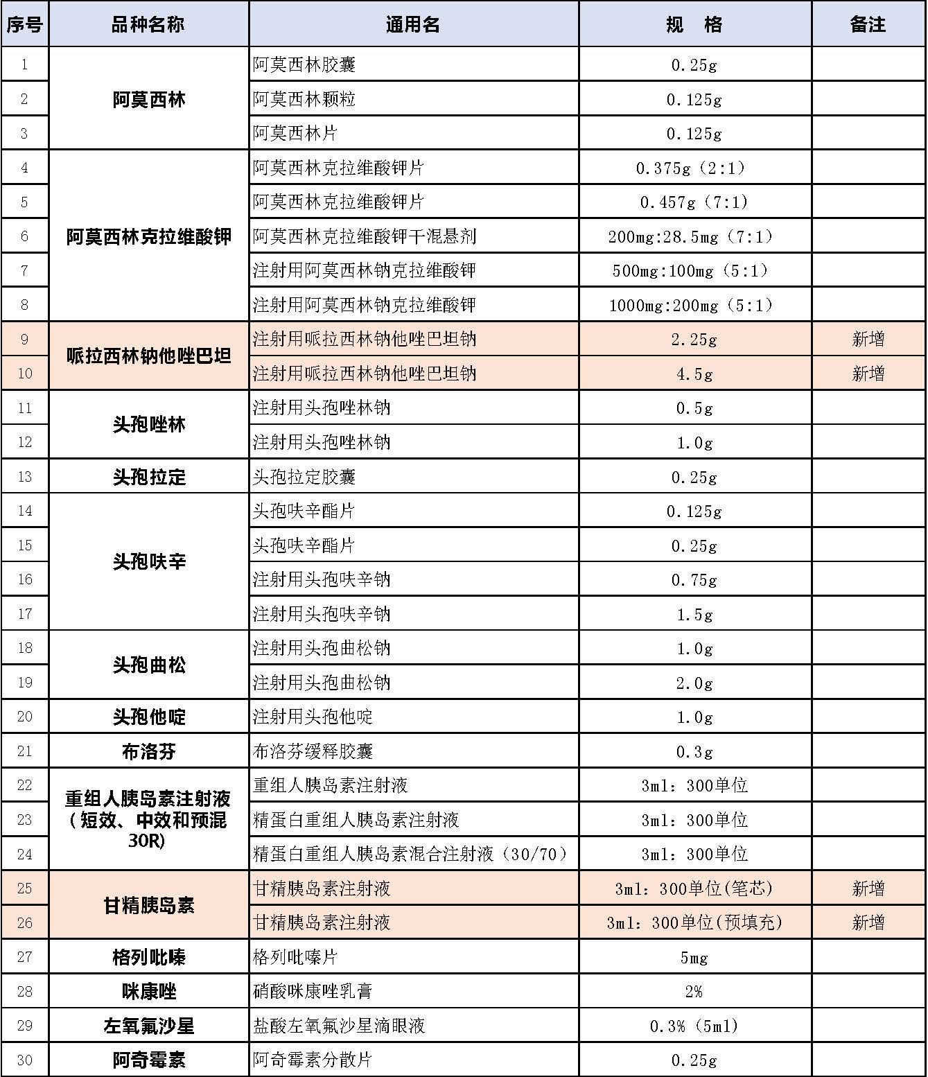 新-2018版國家基藥目錄（聯邦品種）.jpg