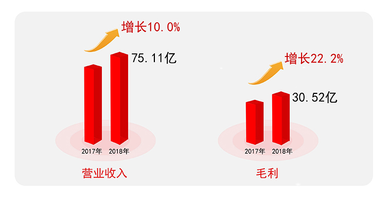 業績表現1.jpg