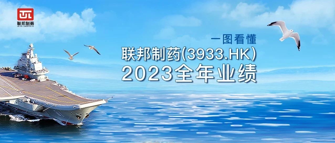 再創新高！聯邦制藥2023全年營收超137億元